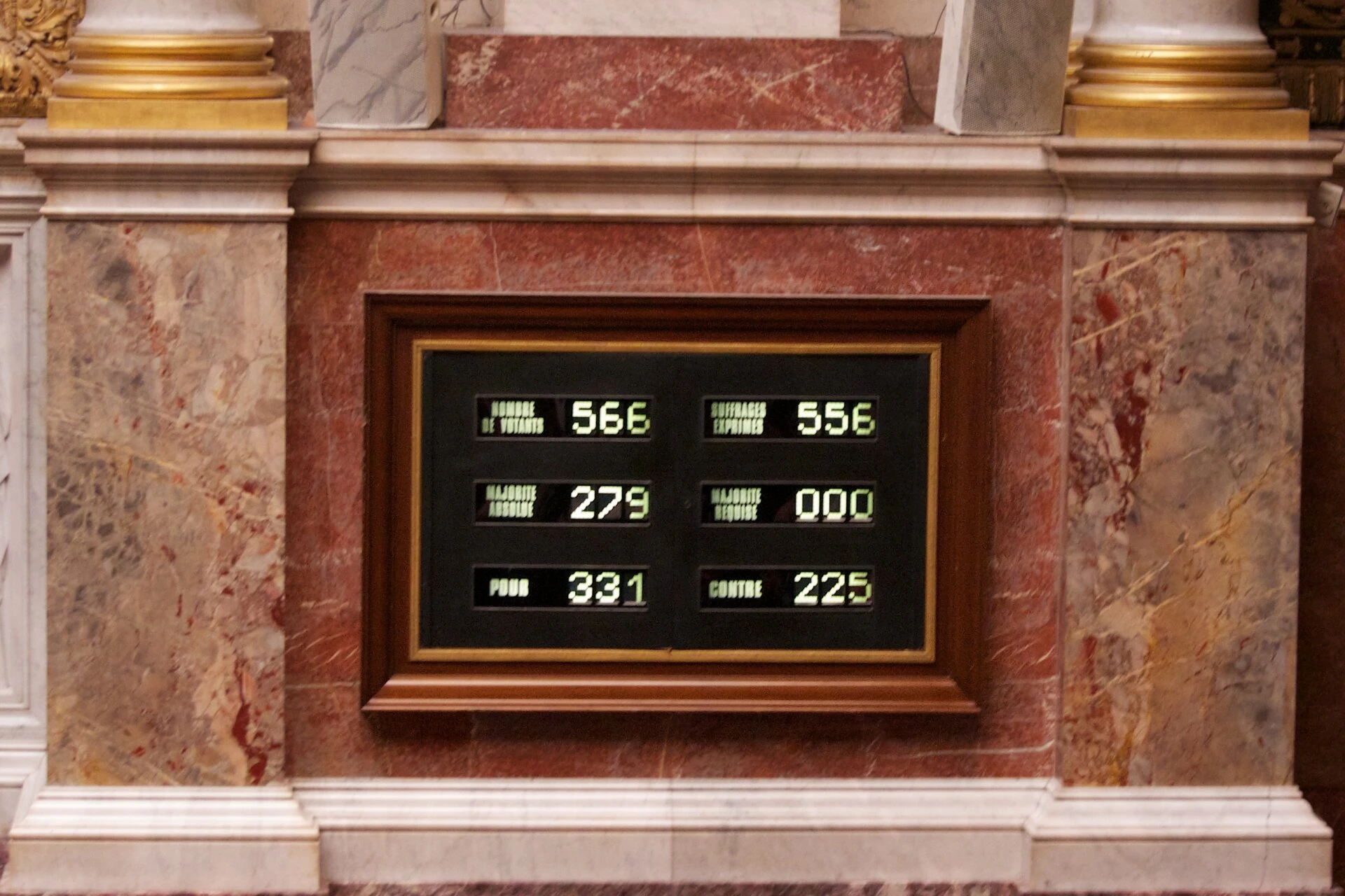 Résultats du vote