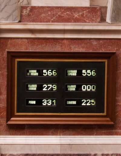 Résultats du vote